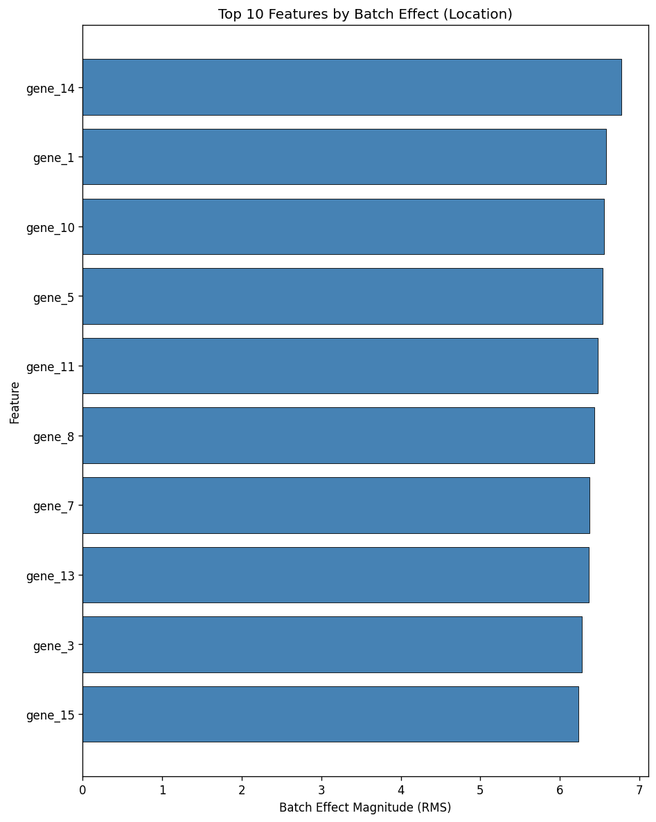../_images/0173c93756917ab58f8ae02f6fe16b21580759d67a740e750a33dbba871fc712.png