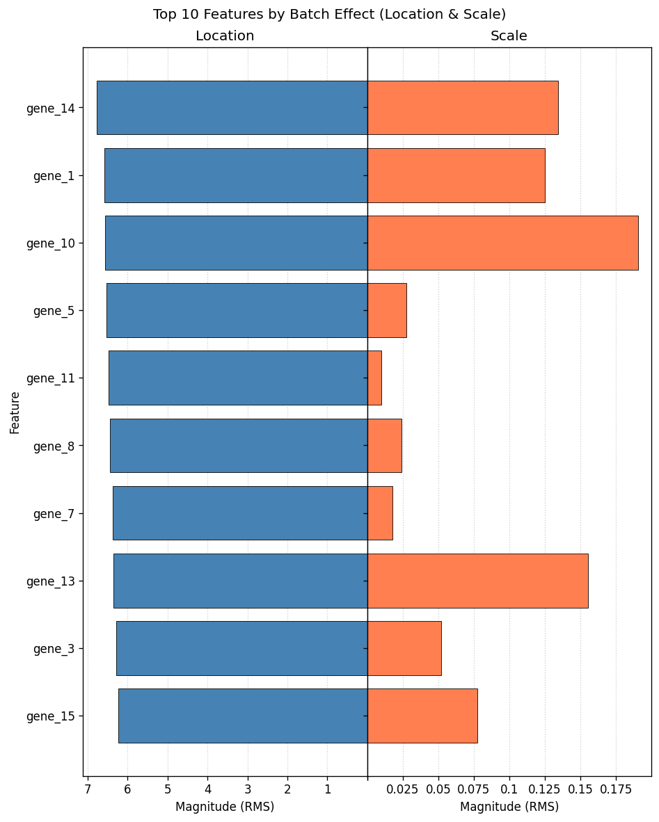 ../_images/f95d6054da07baee0809c1ca21dace89087dc6c2a1501169665cc028f91a215b.png